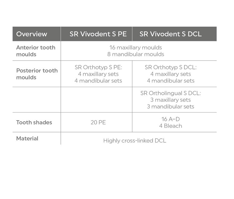 SR Vivodent S PE S DCL Prefabricated Teeth Ivoclar USA